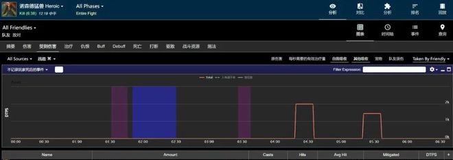 团本中的责罚争议：DKP、GKP引发的追责之争