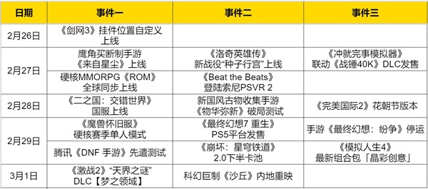 《魔兽怀旧服》即将推出2月29日硬核赛季单人模式