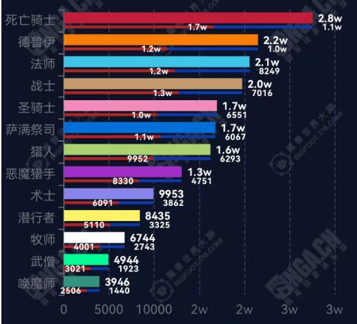 11.0地心之战全面攻略：从职业选择到坐骑获取，带你玩转新版本